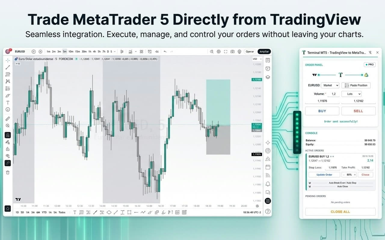 Terminal MT5 panel in Chrome next to a TradingView chart, with the order panel and the console of open positions