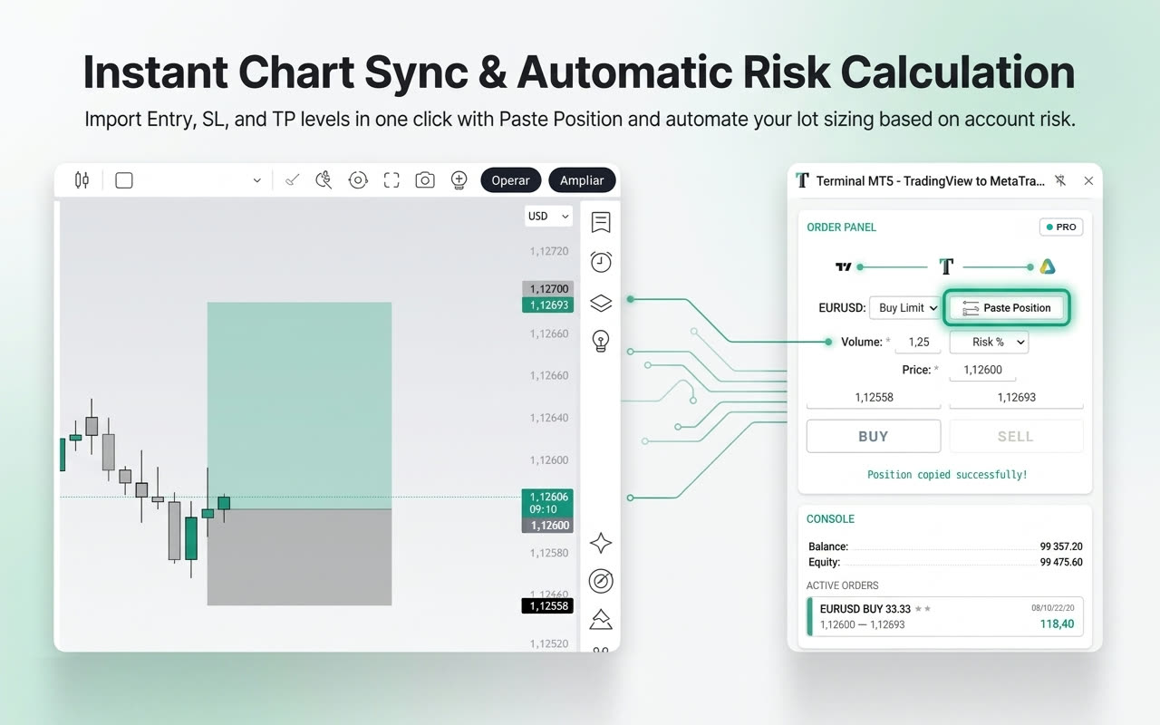 Paste Position copying entry, Stop Loss and Take Profit from TradingView's Long Position tool into the Terminal MT5 panel